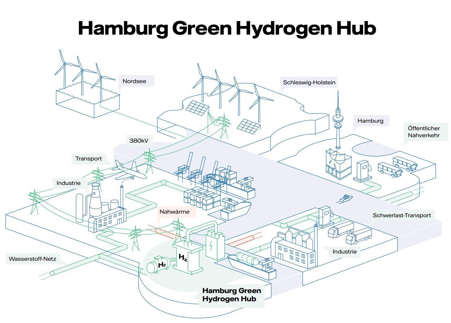 Hamburg Power Plant to be Converted into Mega-Electrolyser for Green Hydrogen