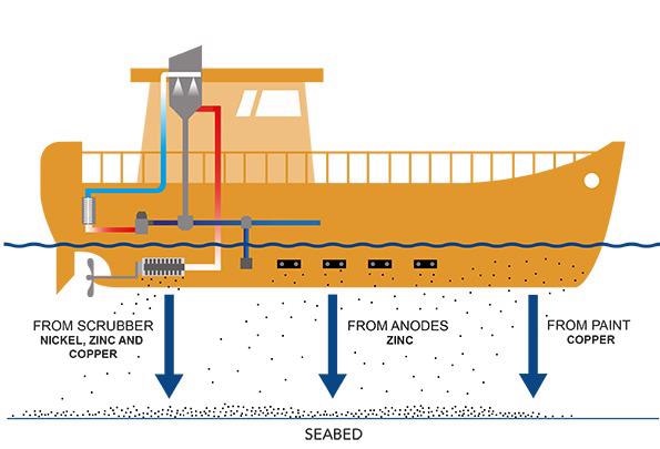 Shipping is Silently Adding Toxic Metals to the Oceans