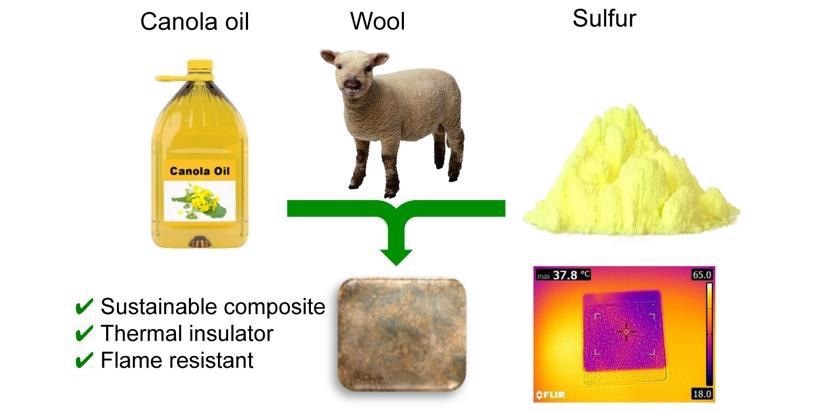 New Insulation Takes Heat Off