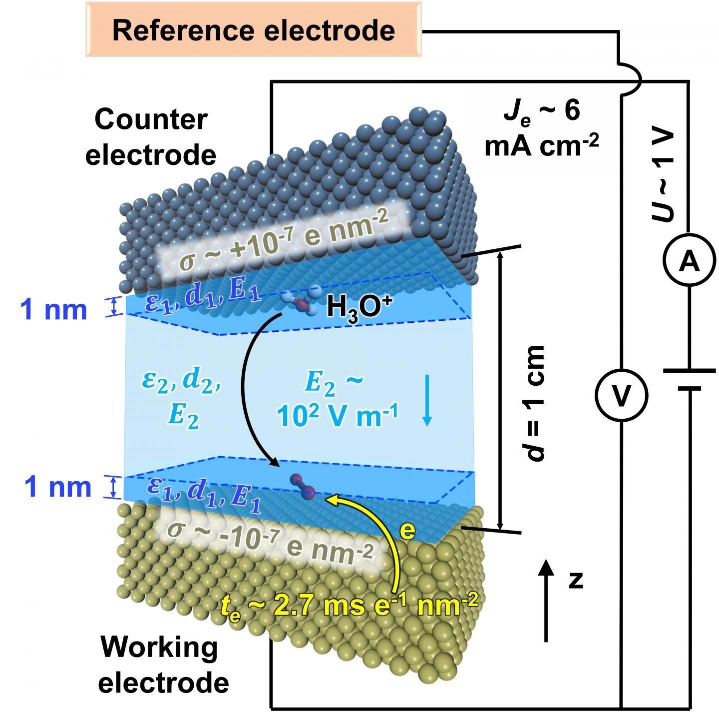 New Computational Tools may Lead to More Efficient Electric Vehicles.