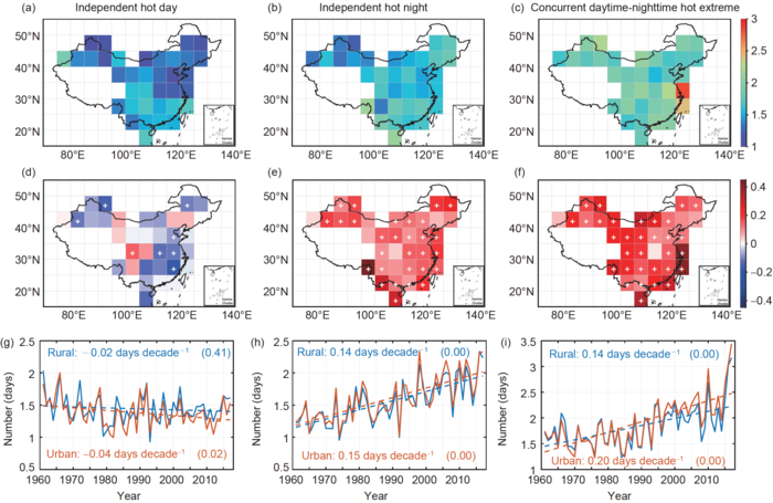 Researchers Predict Future Course of Heatwaves Using Previous Set of Data.