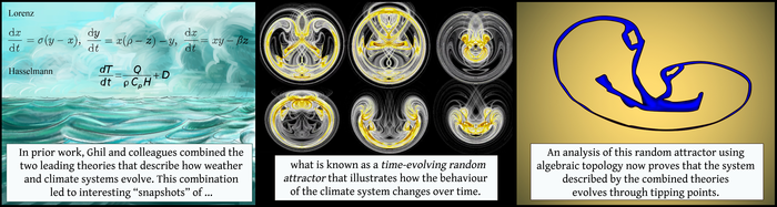 Algebraic Topology Could be Used to Predict if and When Earth’s Climate System will Tip.