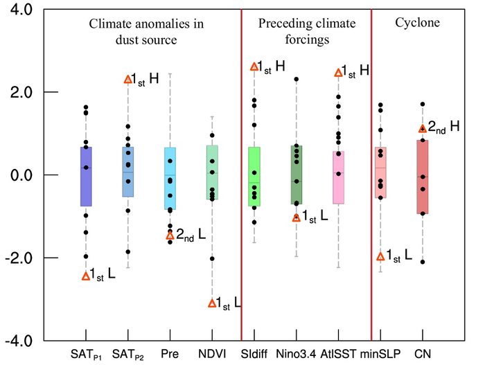 Study Analyzes Causes of Super Sandstorm 2021 in North China.