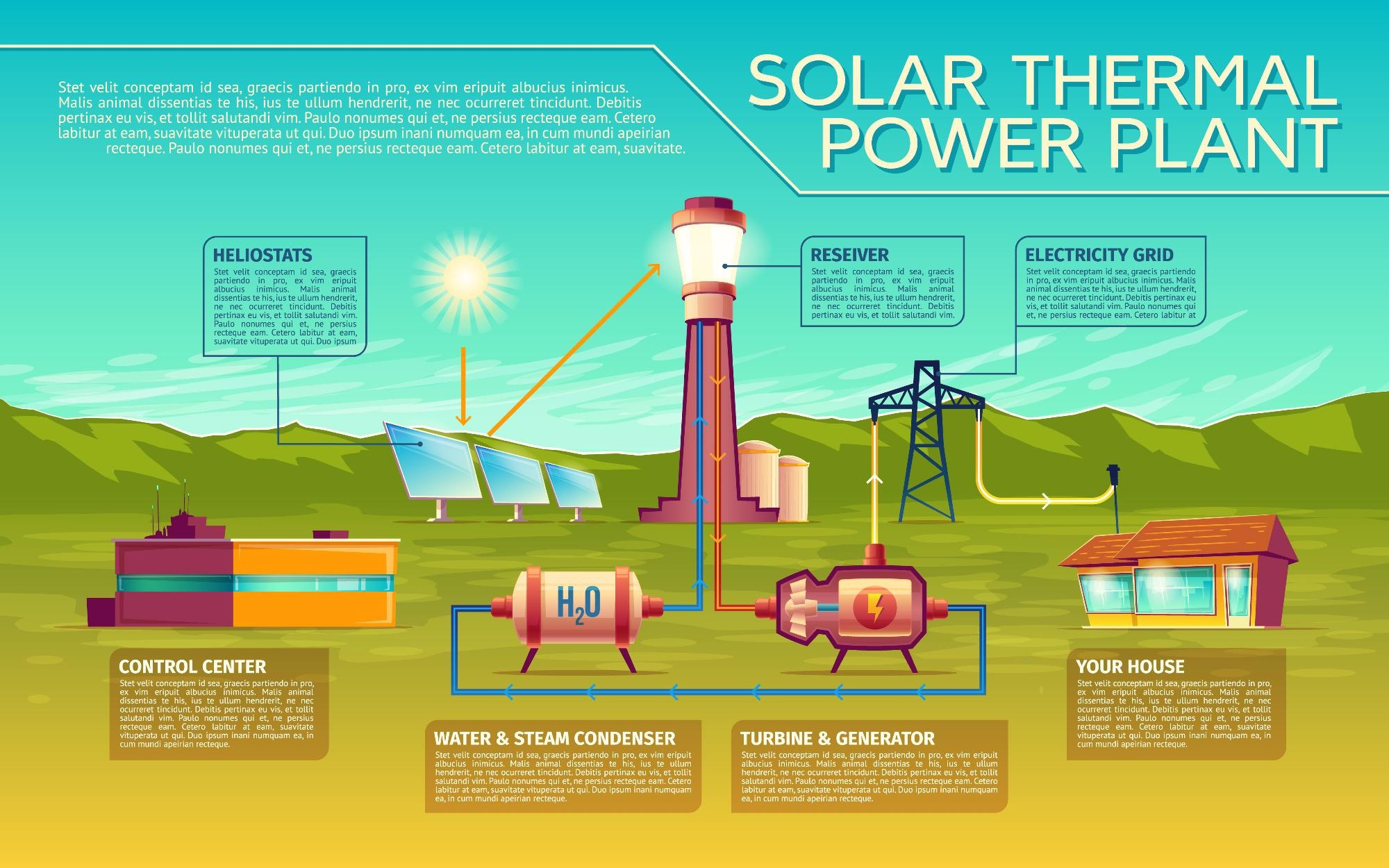 NREL Sets Up Heliostat Consortium to Develop Advanced Heliostat Technology.