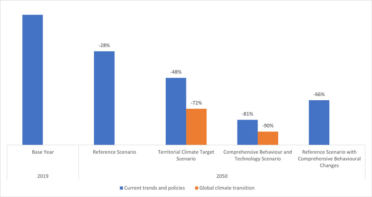 Study Suggests a New Consumption-Based Climate Target.