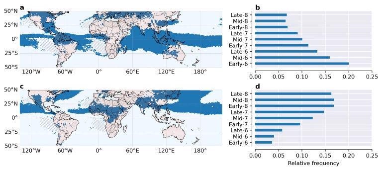 Complex-Network-Based Clustering Workflow to Predict Extreme Rainfall Events.