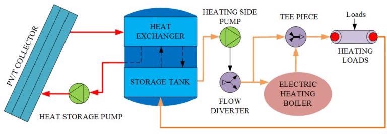 Computer Simulation Model Addresses the Challenge of Solar Power’s Inherent Intermittency.