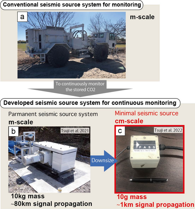 Study Advances Carbon Sequestration Technology