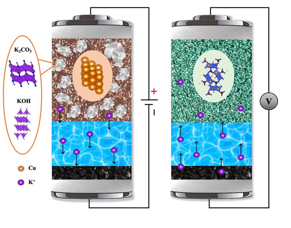 The Move Toward More Sustainable Batteries.