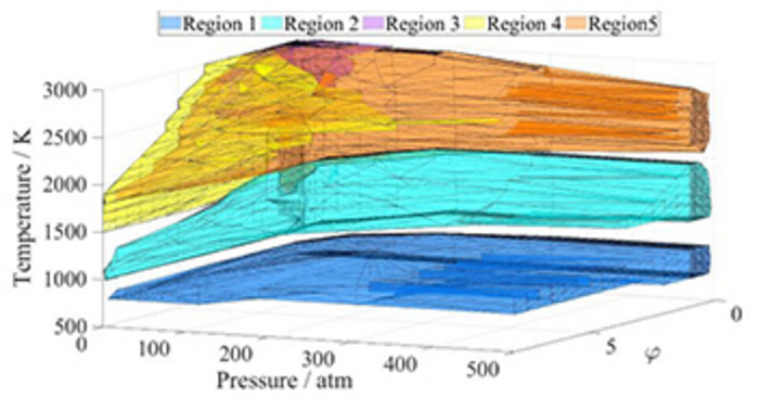 Using Methane for Eco-friendly Power Generation.