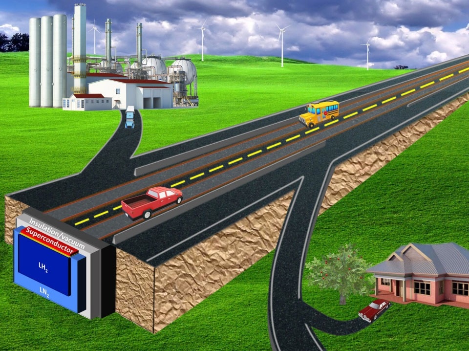 New Superconducting System Transports and Stores Energy.