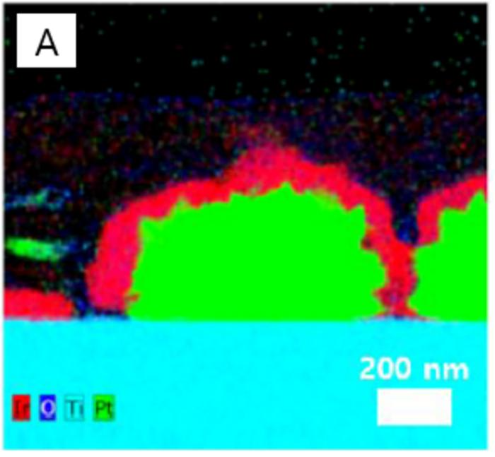 New Efforts in Reducing Green Hydrogen Production Costs