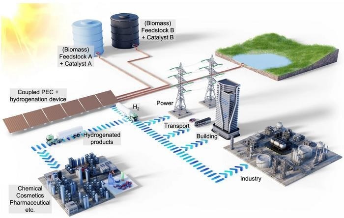 New Approach to Solar Hydrogen Production Could Make it More Affordable