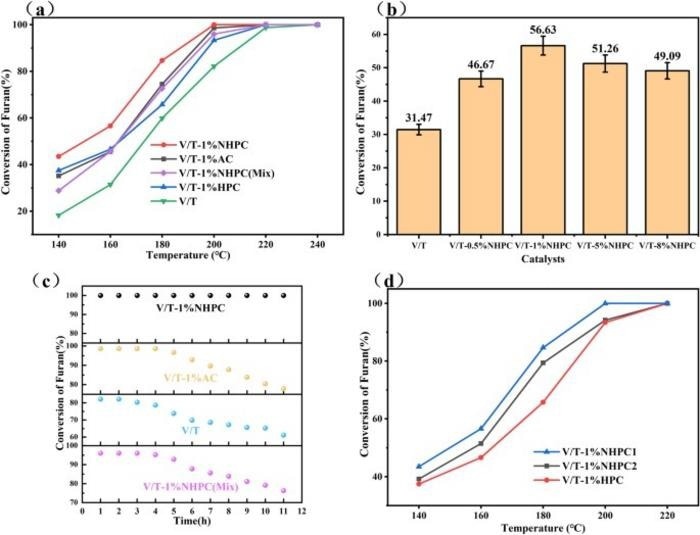Notable Advances in Controlling Environmental Pollution