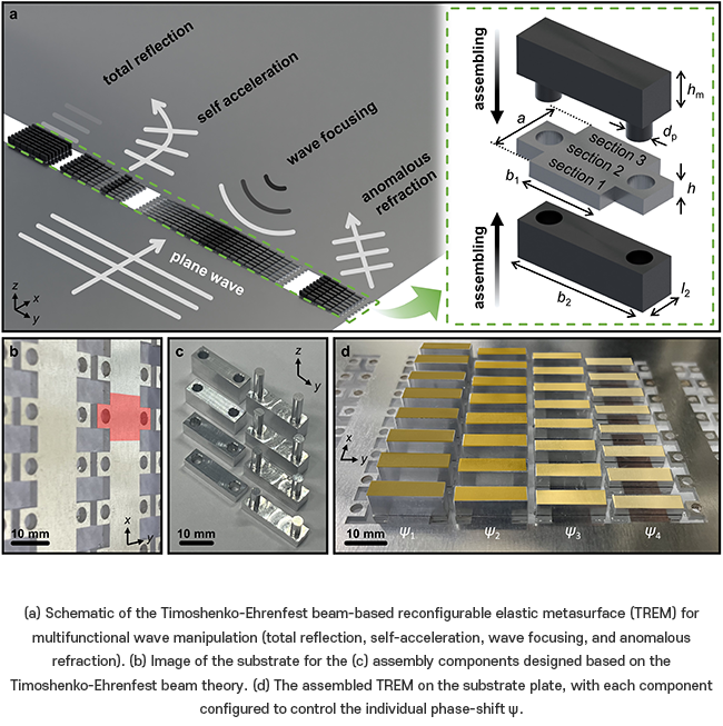 energy harvesting