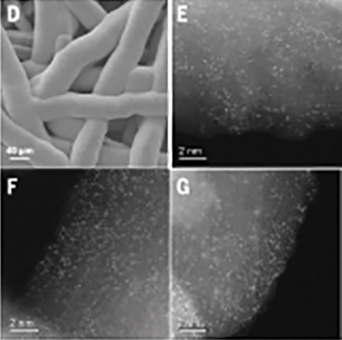 New Catalyst For Scaling Up Green Hydrogen Production