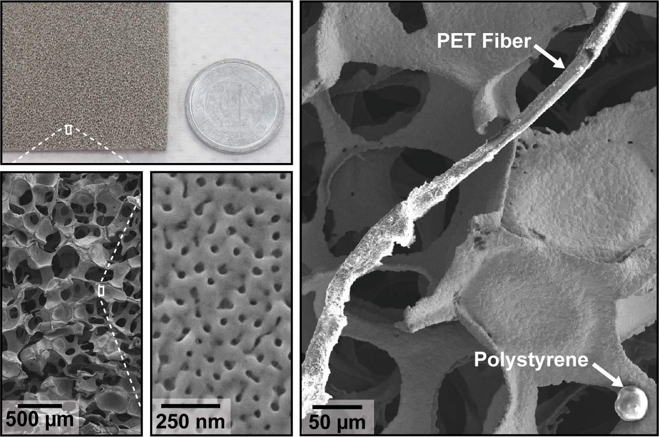 Upper left: Metal foam and a 1-yen coin for scale. Bottom left: SEM image of a silver foam showing macropores used to capture microplastics from solution. Bottom middle: SEM image of the nanoscale pores used to capture light and enhance the chemical signal of the microplastics. Right: SEM image of the metal foam exposed to polystyrene beads, PET fibers, algae, and soil.