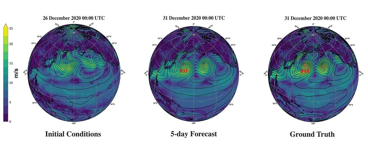 This illustration of three globe graphs shows a five-day forecast of near-surface wind speed and mean sea level pressure.