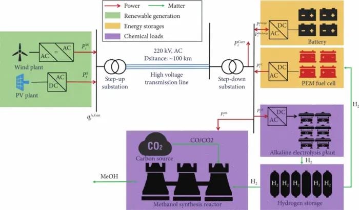 Renewable E-Methanol Shows Promise as Green Fuel
