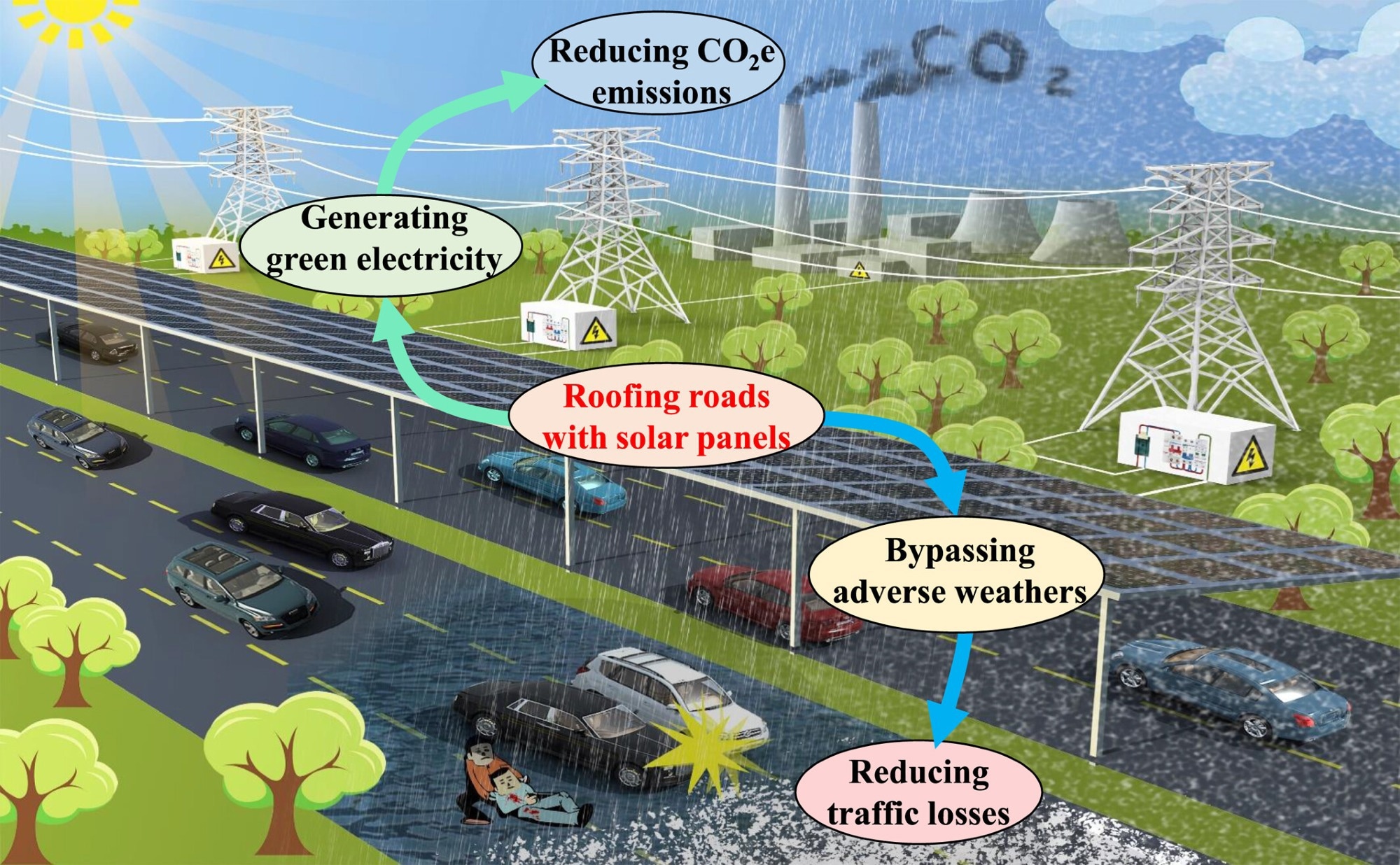 Highway Solar Panel Covering Could Lower CO2 Emissions and Accidents