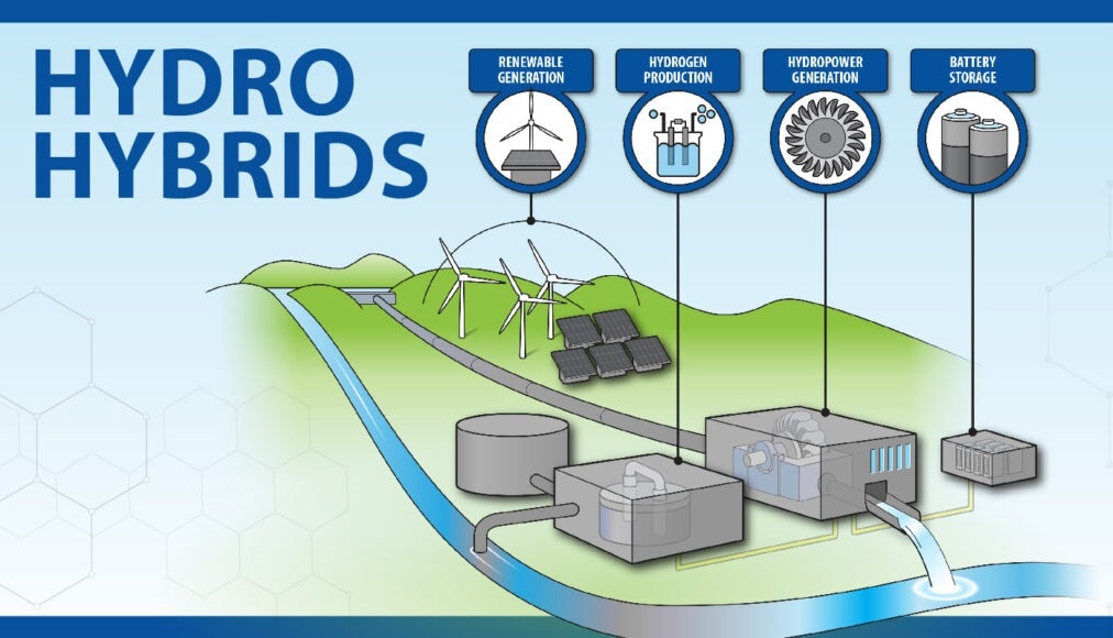Revolutionizing Hydropower with Battery Technology for Greater Grid Stability