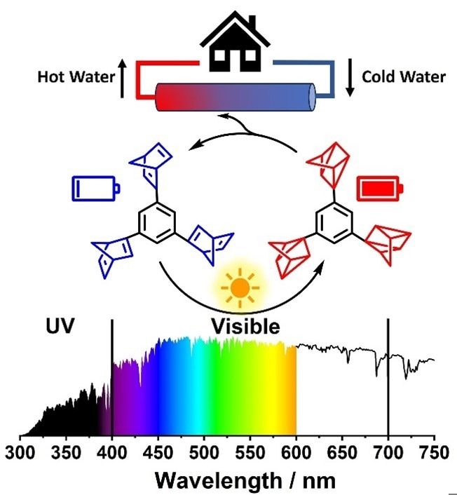 A Synergistic Approach to Boost Storage Efficiency