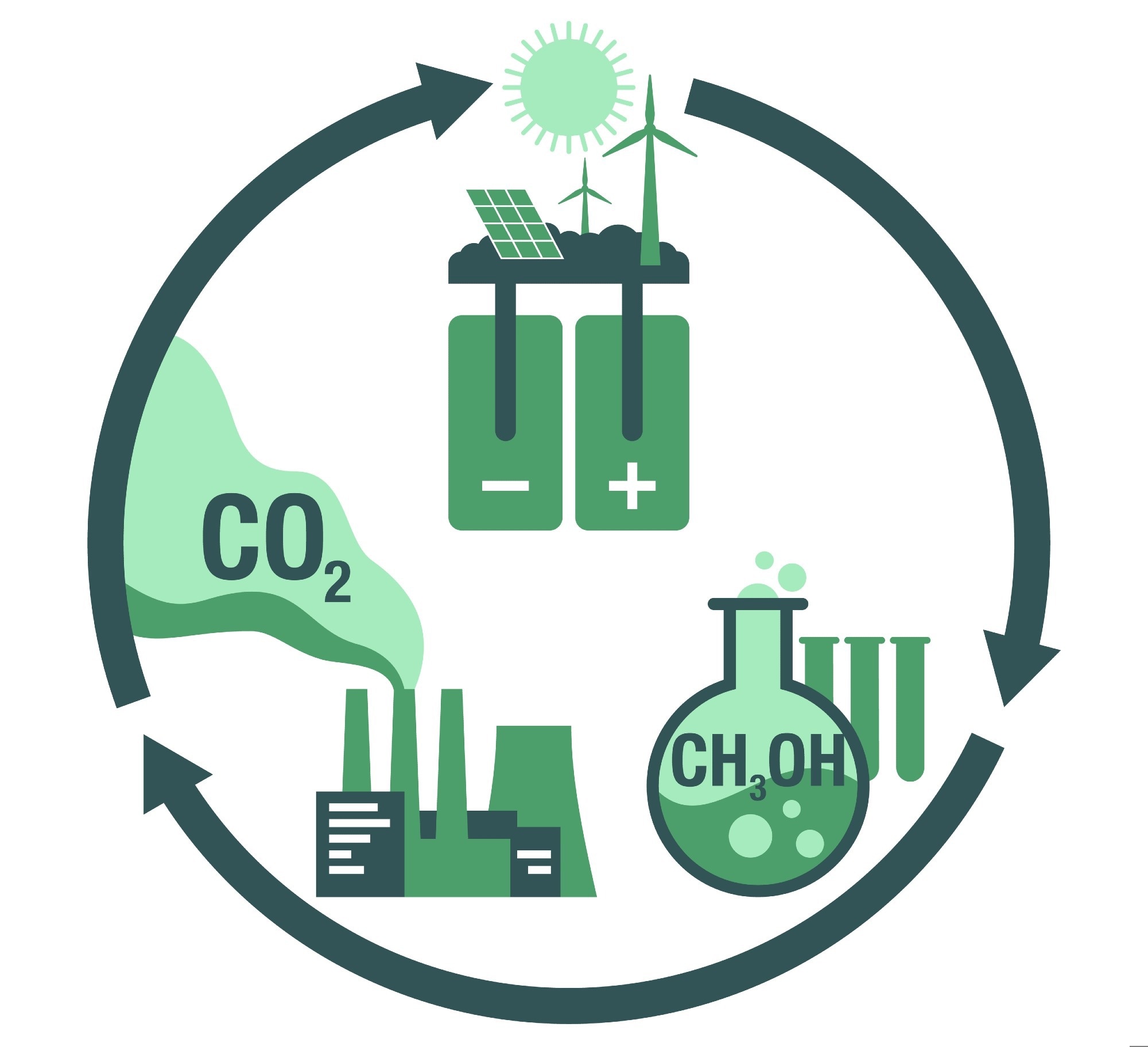 co2