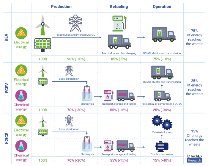 Why Hydrogen Engines Face a Narrowing Window of Adoption in the Commercial World