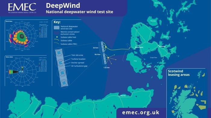Next Phase of UK Deepwater Wind Test Site Development Begins