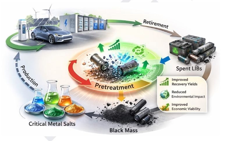 Study Shines Light on Overlooked Step in Battery Recycling
