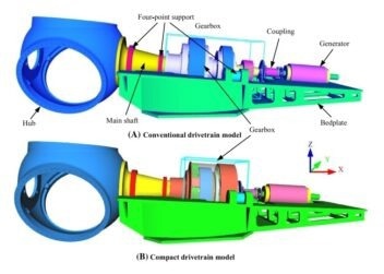 drivetrain of wind turbine