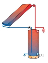 Warm Climate Solar Water Heating System from Heliodyne