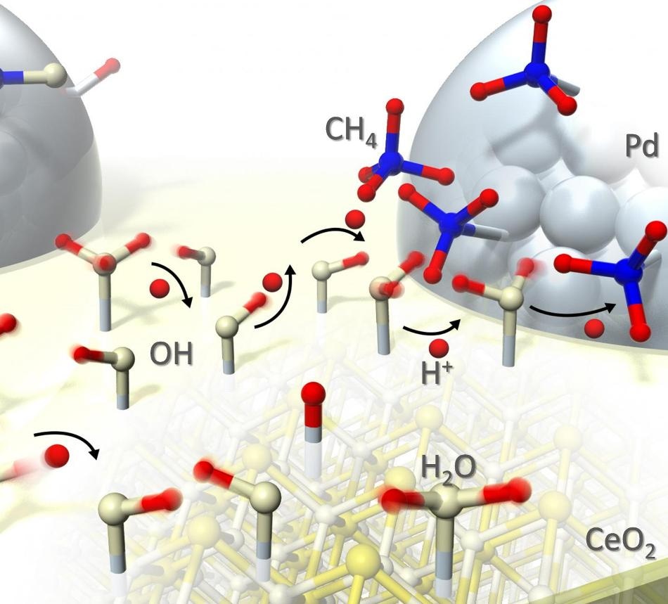 Researchers Develop New Method to Produce Hydrogen at Low Temperatures