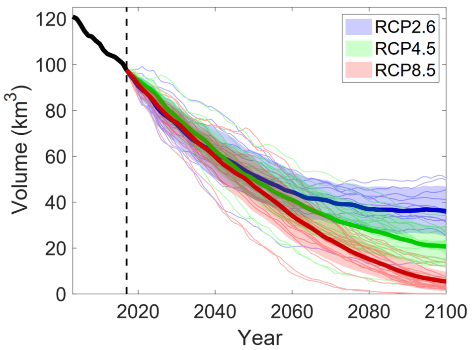 Study Predicts over 90% of the Alps Glacier Volume Could Vanish by 2100