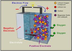 Air Fuelled Battery For A New Generation of Electric Cars, Mobile Phones and Laptop Computers