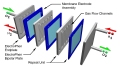 Blank Bipolar Plates for Rapid Fuel Cell Prototyping