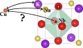 Computer Modelling Helps Conversion to Lead-Free Products