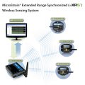 Wireless Strain Sensing System Suitable for Wind Turbines