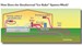 Geothermal System Launched in Plymouth Cultural Center