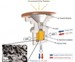 Research Introduces a Machine to Imitate Plants to Generate Energy
