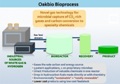 Oakbio to Use Microbe Technology to Convert Industrial CO2 to Productive Chemicals + Fuels