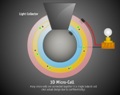 Solar3D Completes Prototype Design of its Three-Dimensional Solar Cell