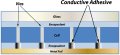 Low Cost Conductive Adhesive for Solar Modules