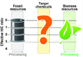 The Potential for Biomass-Based Fuels