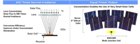 ATK Awards Solar Panel Manufacturing Contract to EMCORE