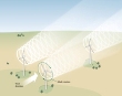 Vestas to Provide Wind Turbine for Sandia National Laboratories Facility