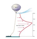 Could Paint Particles Protect The Planet? New Geoengineering Concept For A Climate Change 'Insurance Policy'