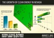 5th Annual National Clean Energy Summit to be Held on August 7, 2012 in Nevada