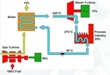 Israel Chemicals Finalizes Plans to Build Combined Cycle Cogeneration Power in Sdom