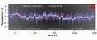Scientists Calculate Long-Term Cooling Trend Over the Past Two Millennia